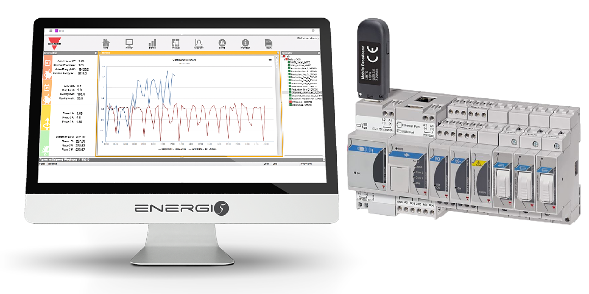 VMU-C EM SYSTEM from Carlo Gavazzi
